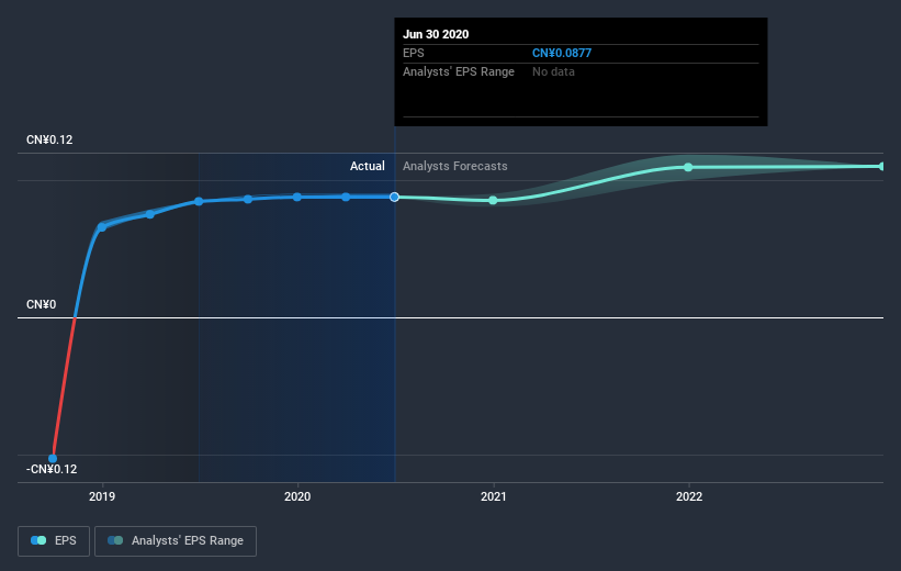 earnings-per-share-growth