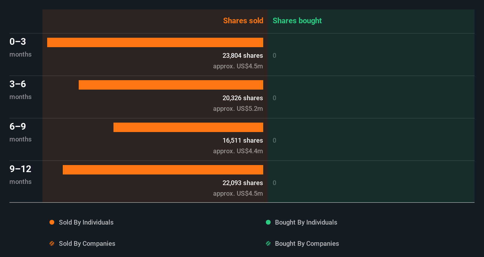 insider-trading-volume