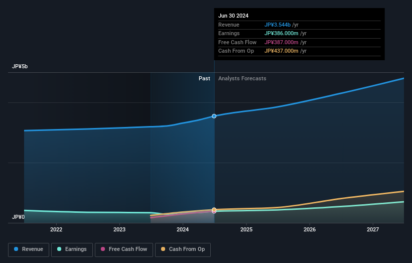 earnings-and-revenue-growth