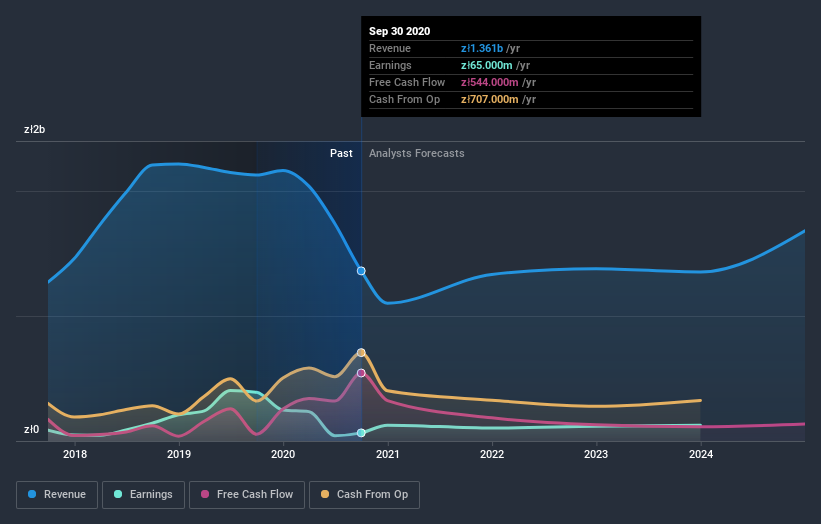 earnings-and-revenue-growth