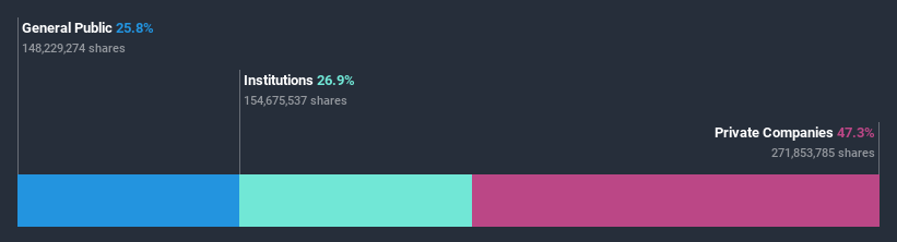 ownership-breakdown