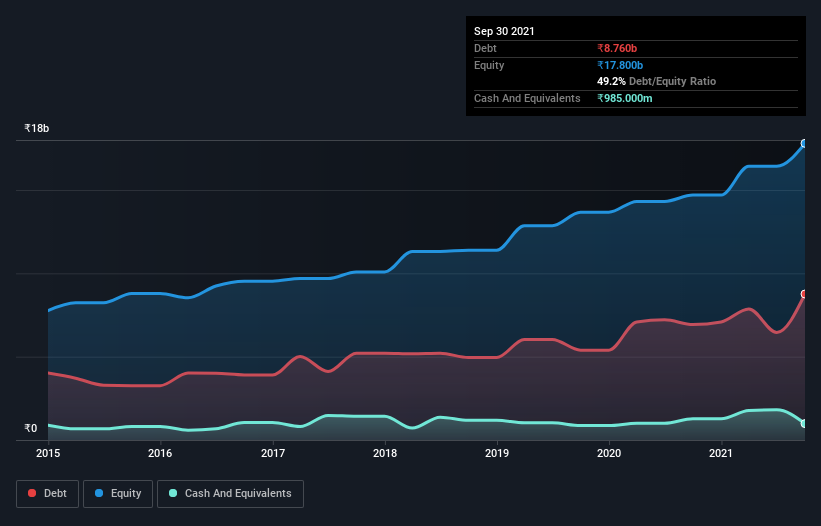 debt-equity-history-analysis