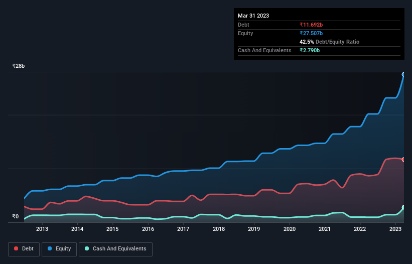 debt-equity-history-analysis