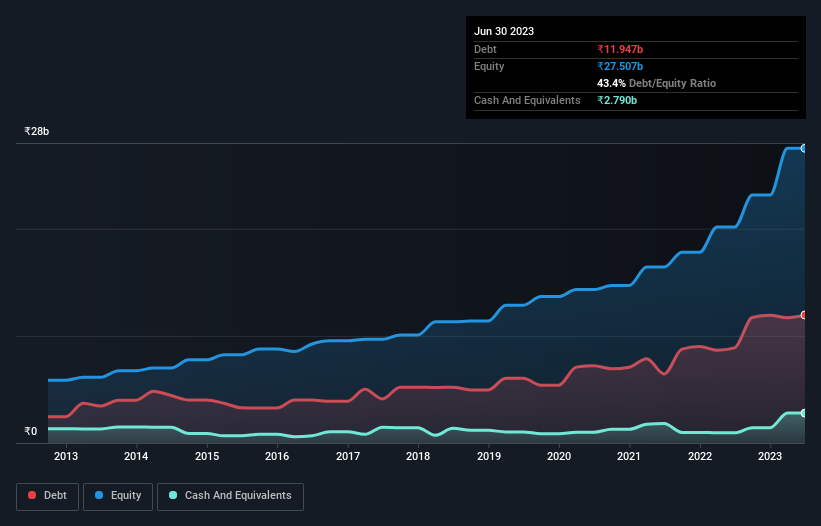 debt-equity-history-analysis