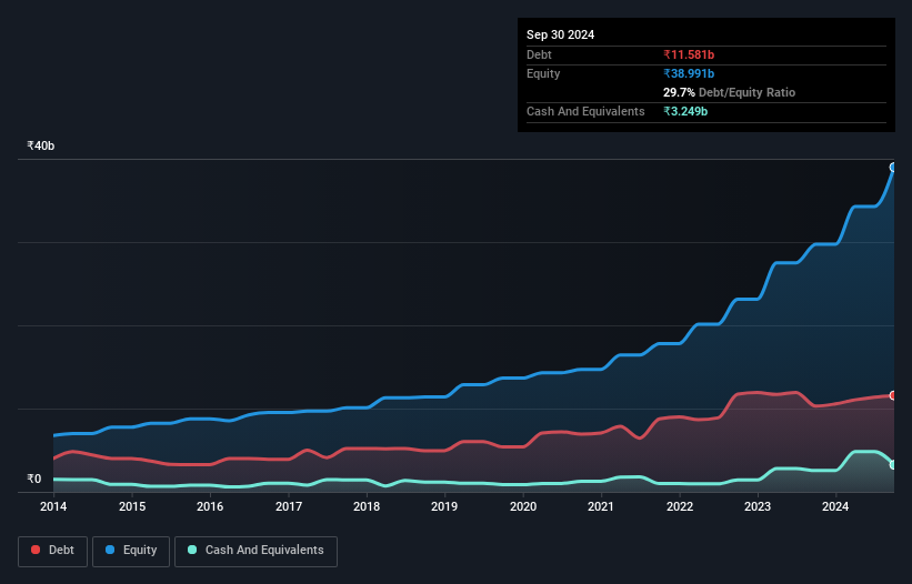 debt-equity-history-analysis