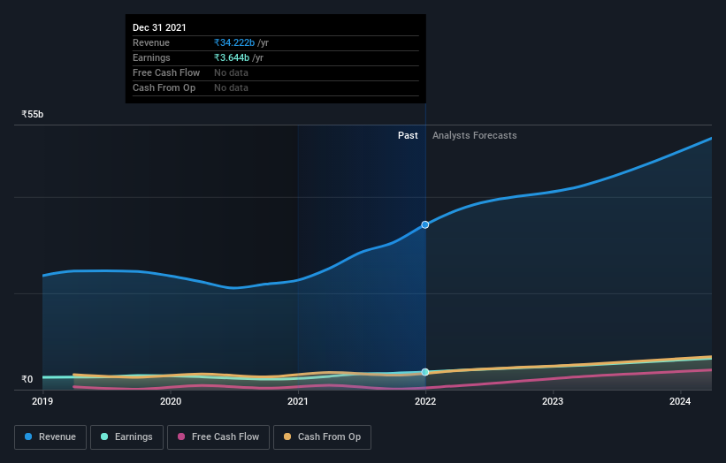 earnings-and-revenue-growth