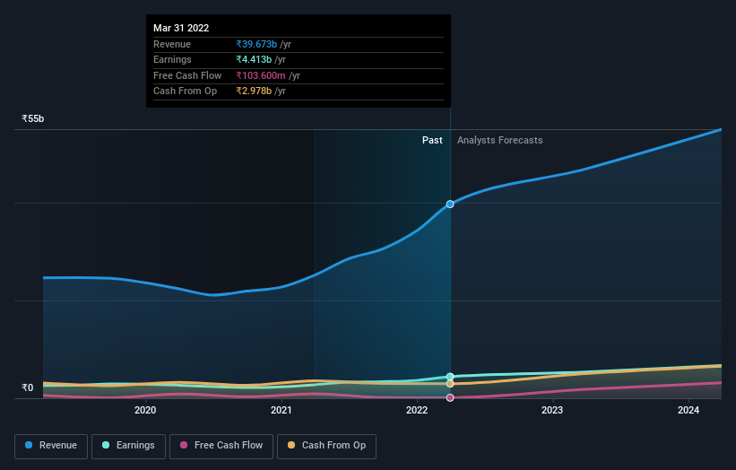 earnings-and-revenue-growth