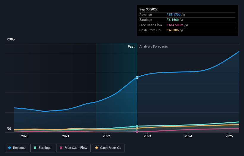 earnings-and-revenue-growth