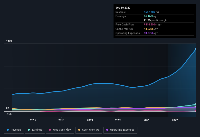 earnings-and-revenue-history