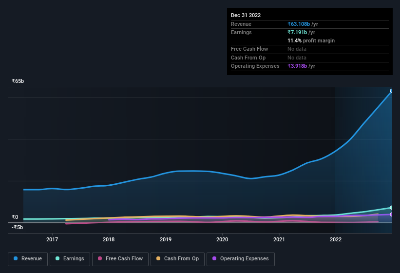 earnings-and-revenue-history