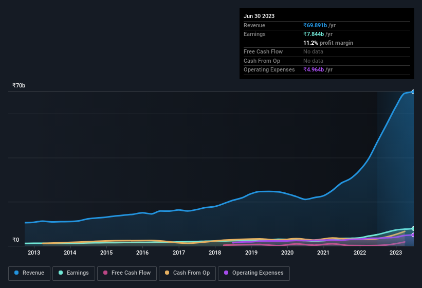 earnings-and-revenue-history