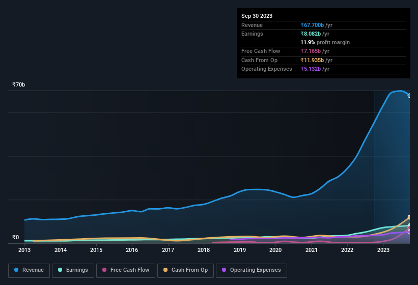 earnings-and-revenue-history