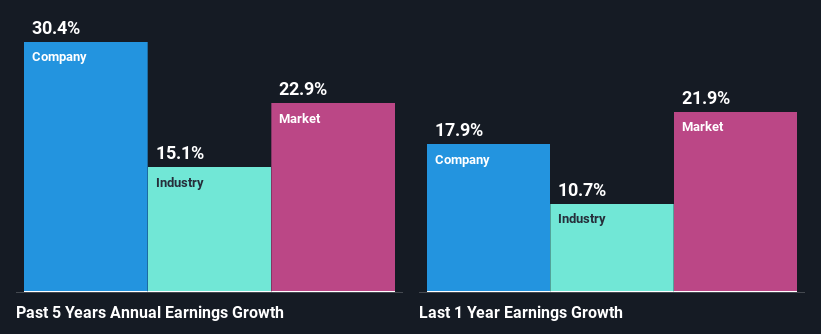 past-earnings-growth