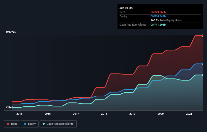 debt-equity-history-analysis