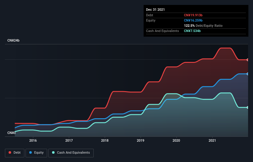 debt-equity-history-analysis