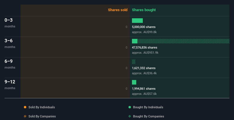 insider-trading-volume