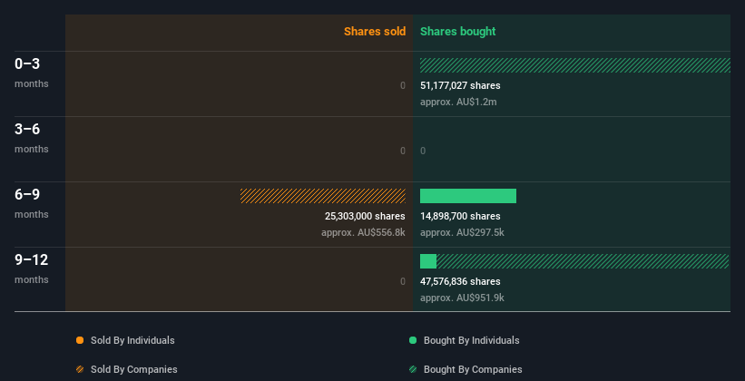 insider-trading-volume