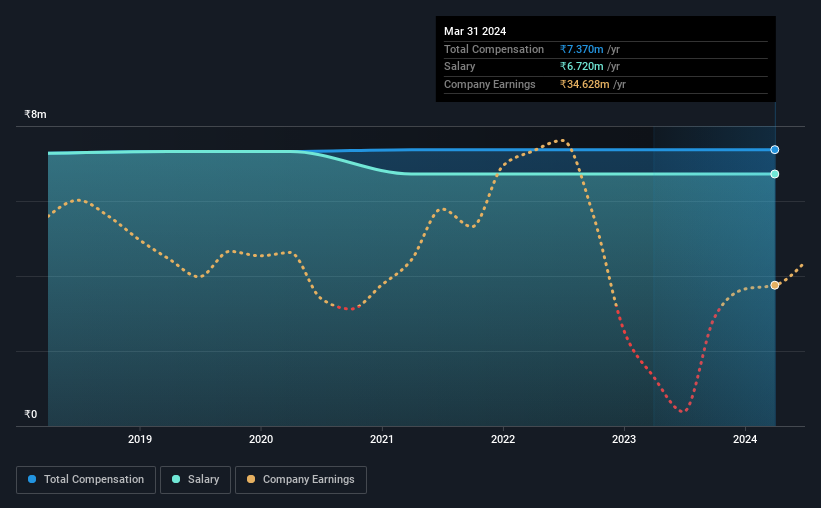 Most Shareholders Will Probably Agree With Genus Paper & Boards Limited