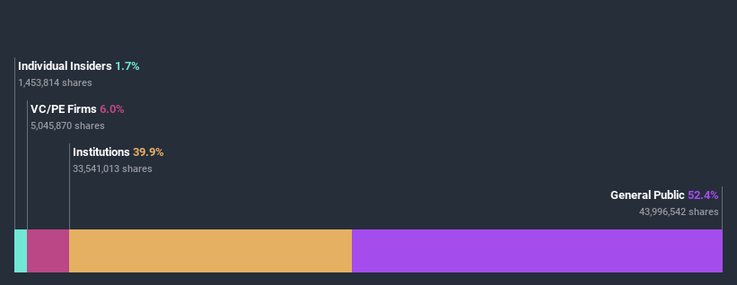 ownership-breakdown