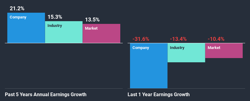 past-earnings-growth