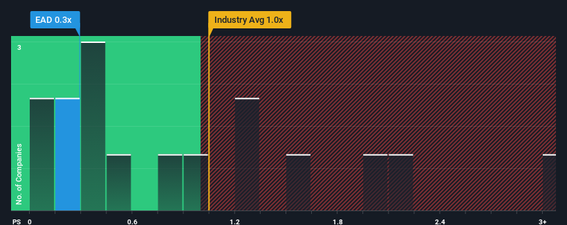 ps-multiple-vs-industry