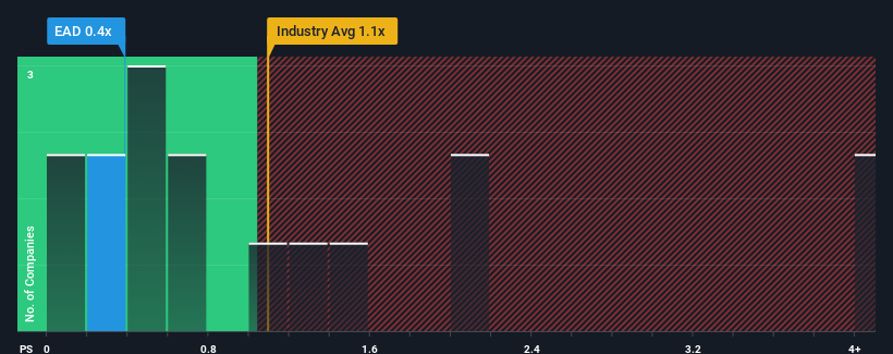 ps-multiple-vs-industry