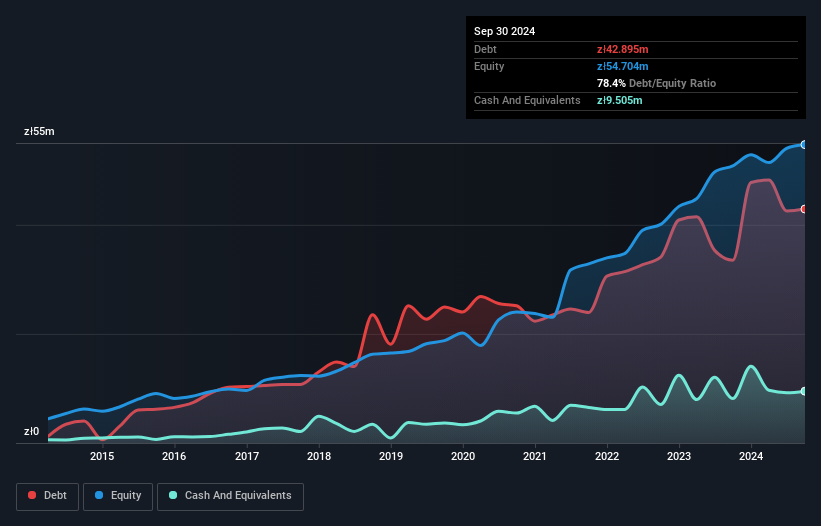 debt-equity-history-analysis