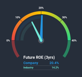 roe