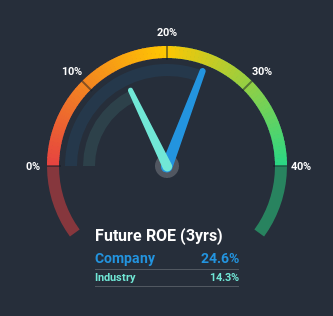 roe