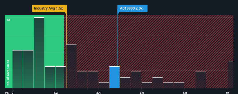 ps-multiple-vs-industry