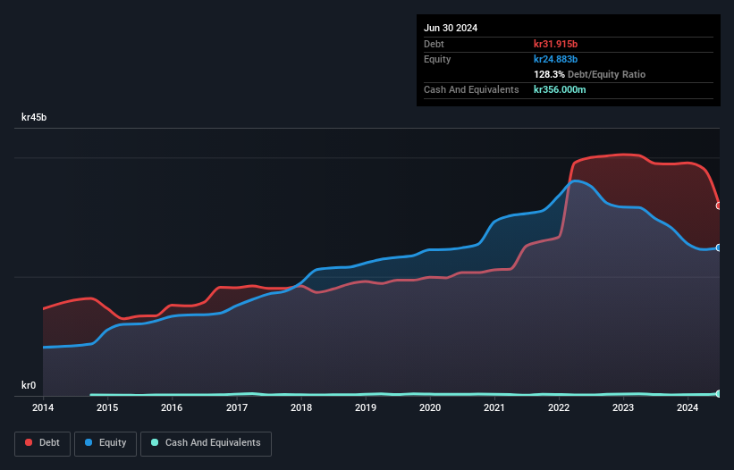 debt-equity-history-analysis