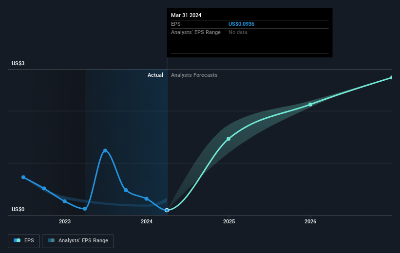 earnings-per-share-growth