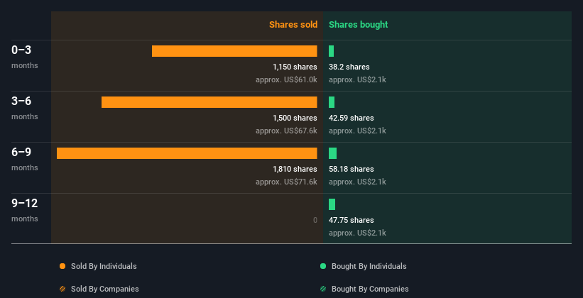 Have Insiders Sold Barnes Group Inc. (NYSE:B) Shares Recently? | Nasdaq