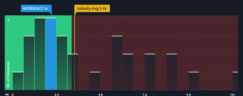 ps-multiple-vs-industry