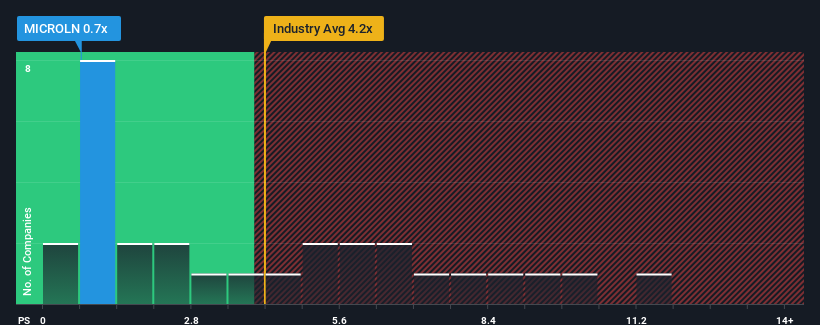 ps-multiple-vs-industry