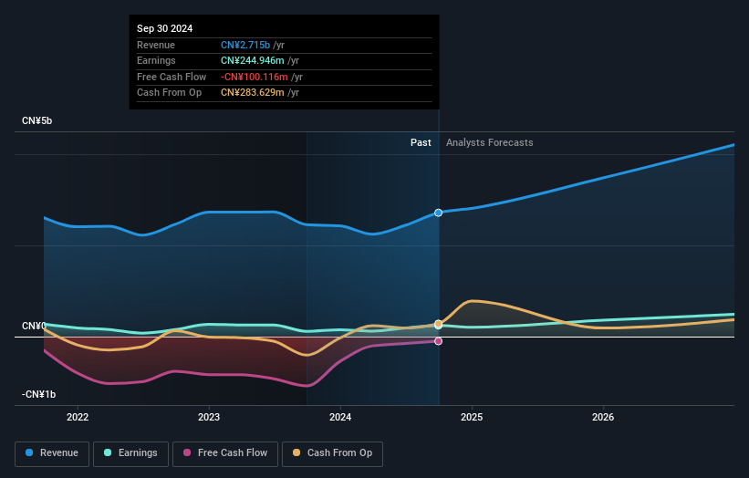 earnings-and-revenue-growth