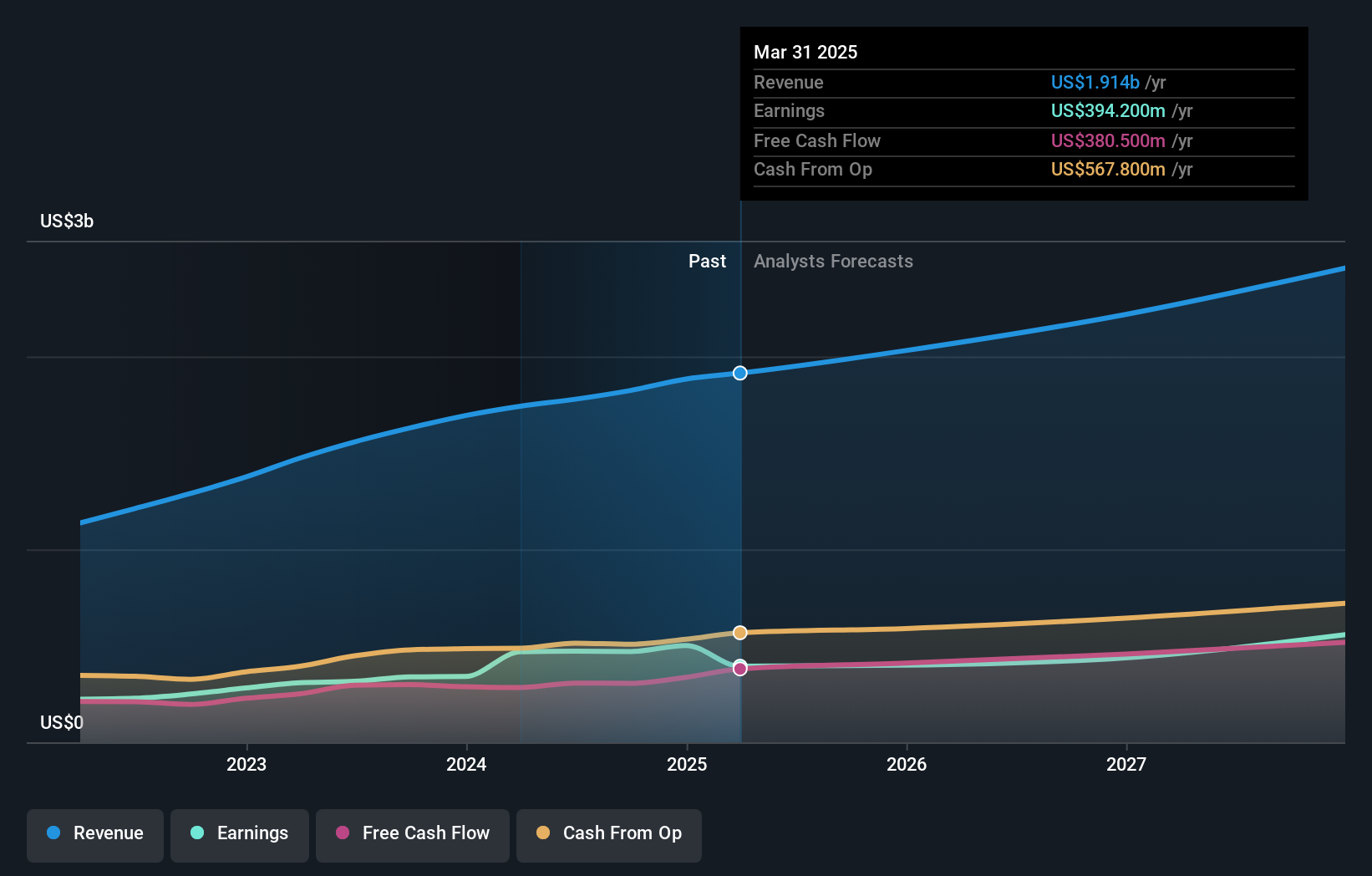 earnings-and-revenue-growth