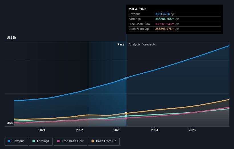 earnings-and-revenue-growth