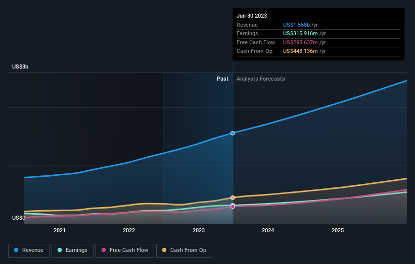 earnings-and-revenue-growth