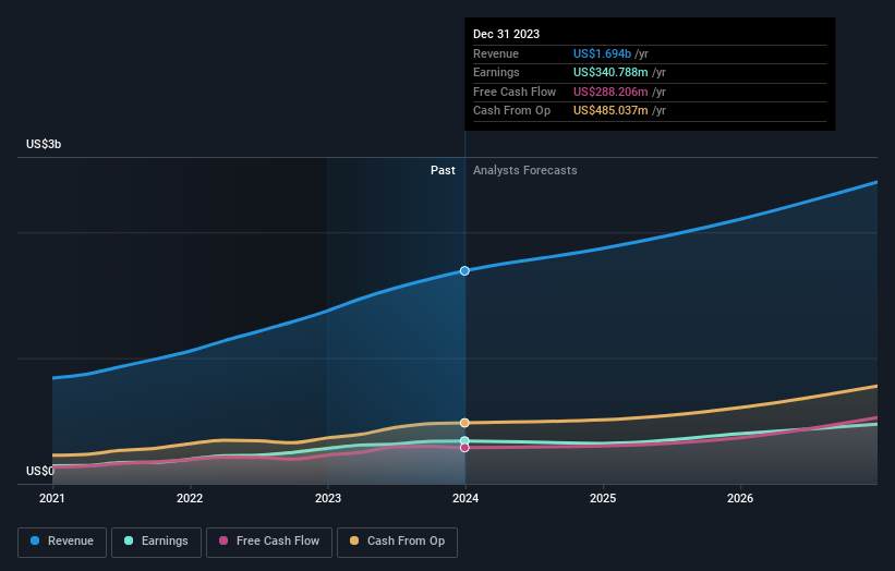 earnings-and-revenue-growth