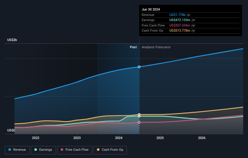 earnings-and-revenue-growth