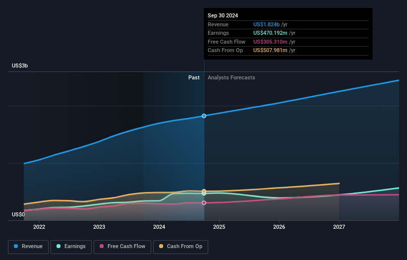 earnings-and-revenue-growth