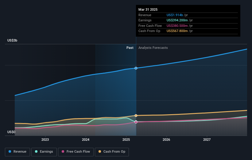 earnings-and-revenue-growth