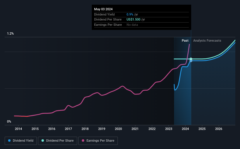 historic-dividend