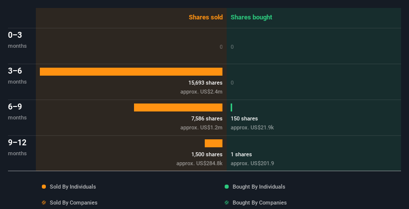 insider-trading-volume