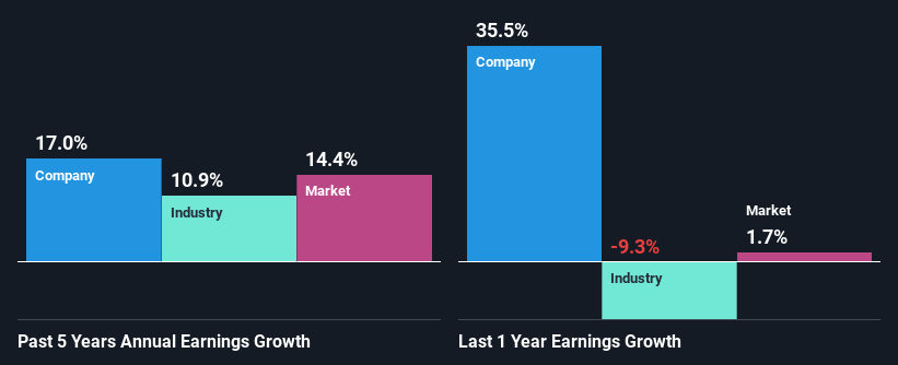 Why Is Paycom Software (PAYC) Stock Down 39% Today?