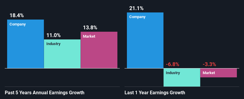 past-earnings-growth