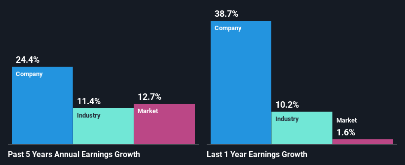 past-earnings-growth