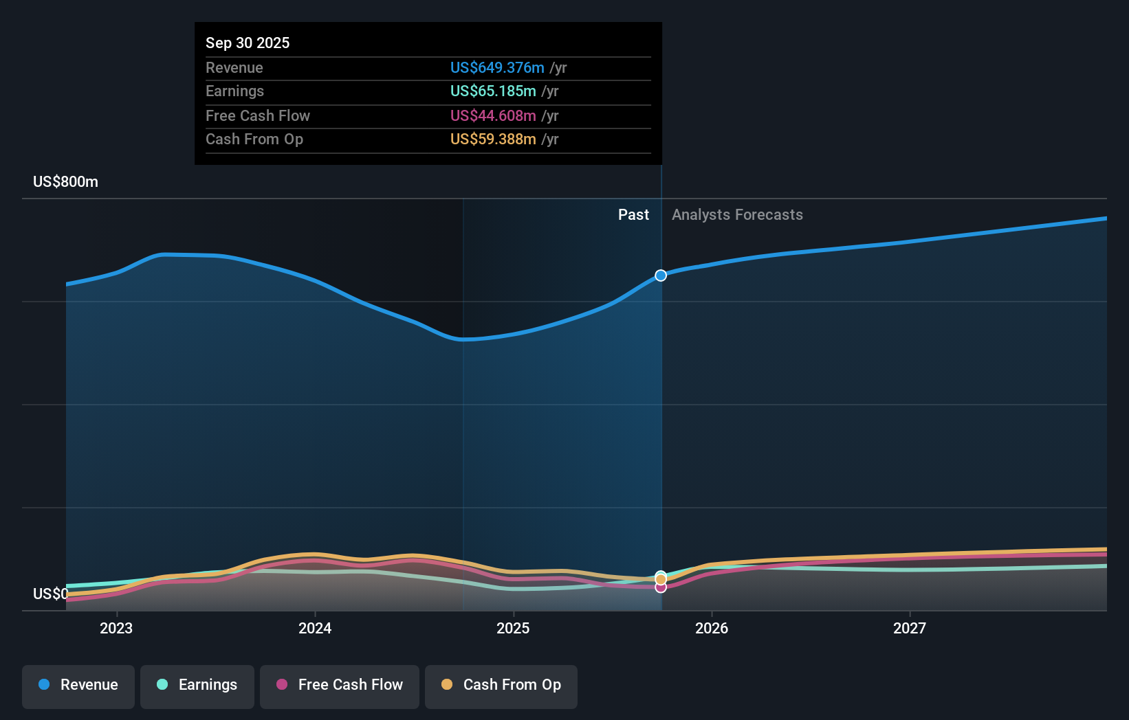 earnings-and-revenue-growth