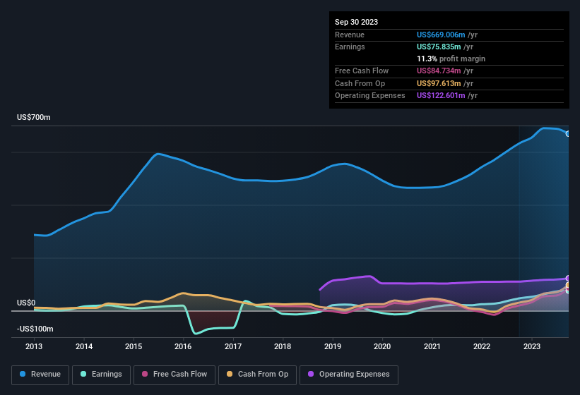 earnings-and-revenue-history